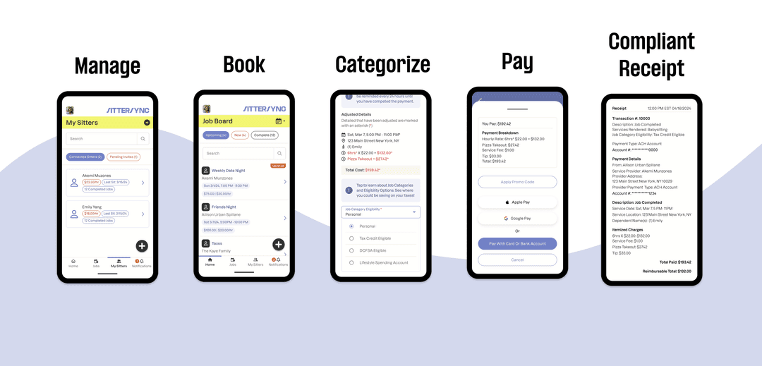 The SitterSync flow: Manage, Book, Categorize, Pay, Compliant Receipt